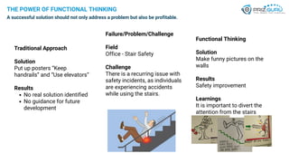 PRIZ Academy - Functional Thinking Fund Wins, Not Losses.pdf