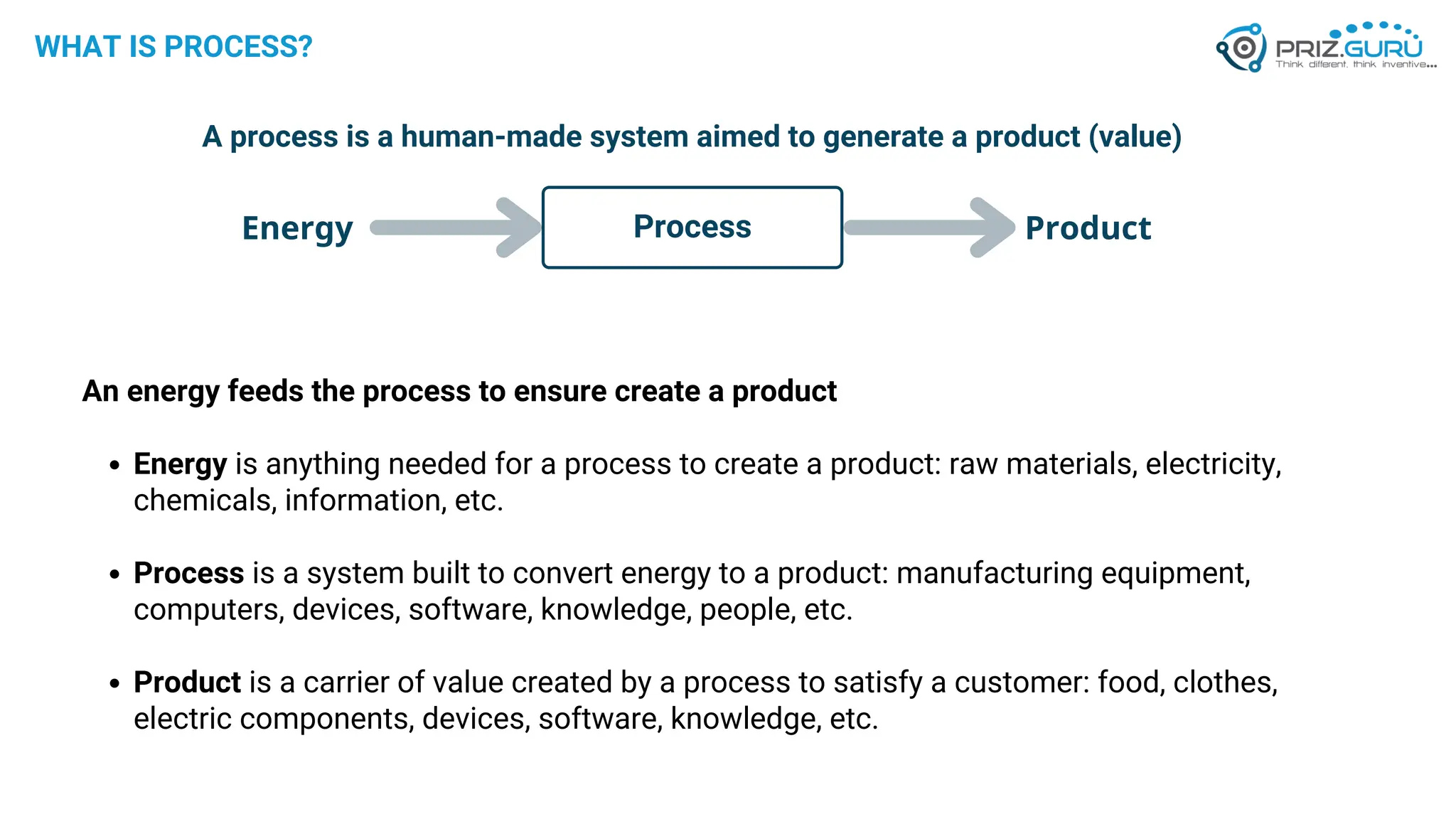 WHAT IS PROCESS?
Process
Energy Product
A process is a human-made system aimed to generate a product (value)
An energy feeds the process to ensure create a product
Energy is anything needed for a process to create a product: raw materials, electricity,
chemicals, information, etc.
Process is a system built to convert energy to a product: manufacturing equipment,
computers, devices, software, knowledge, people, etc.
Product is a carrier of value created by a process to satisfy a customer: food, clothes,
electric components, devices, software, knowledge, etc.
 