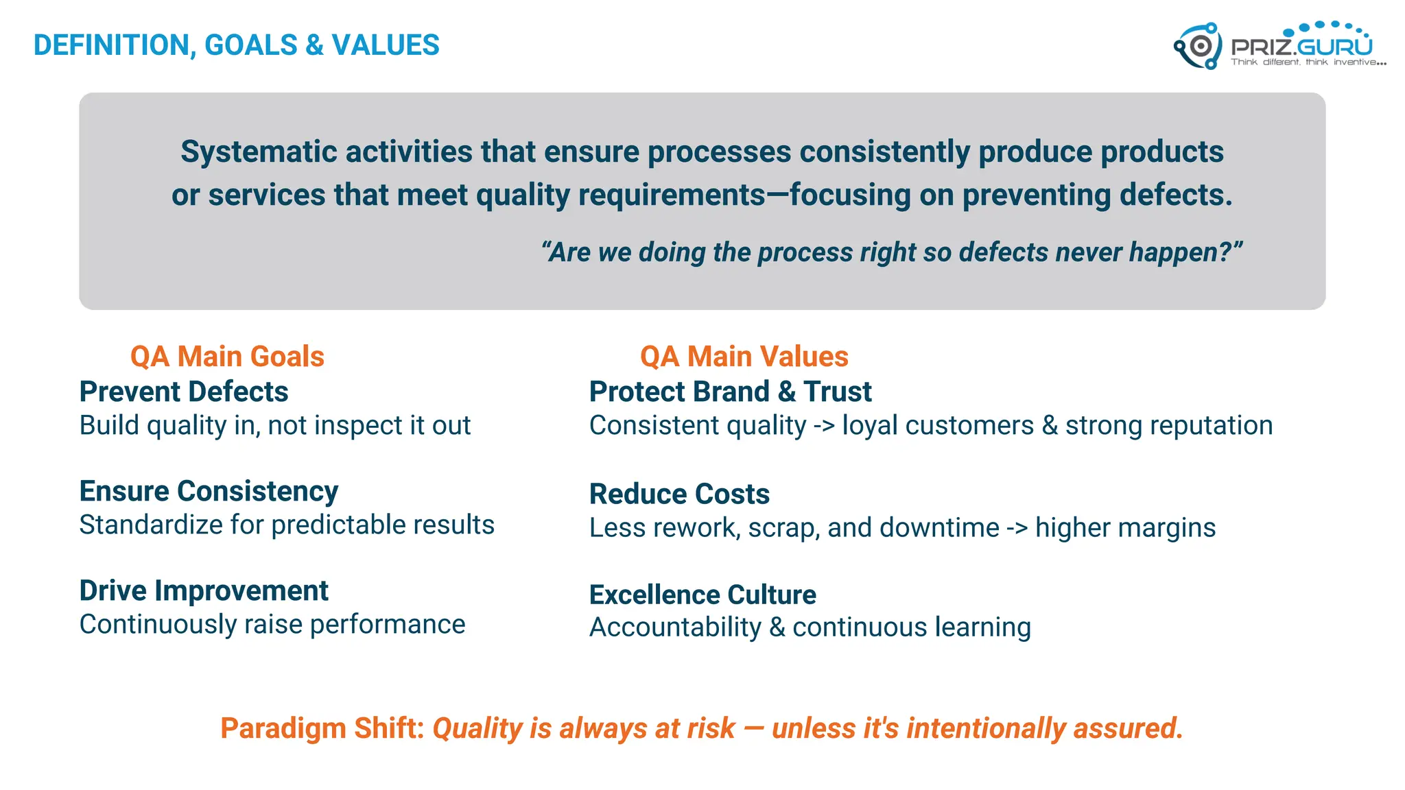 DEFINITION, GOALS & VALUES
Systematic activities that ensure processes consistently produce products
or services that meet quality requirements—focusing on preventing defects.
“Are we doing the process right so defects never happen?”
QA Main Goals
Prevent Defects
Build quality in, not inspect it out
Ensure Consistency
Standardize for predictable results
Drive Improvement
Continuously raise performance
QA Main Values
Protect Brand & Trust
Consistent quality -> loyal customers & strong reputation
Reduce Costs
Less rework, scrap, and downtime -> higher margins
Excellence Culture
Accountability & continuous learning
Paradigm Shift: Quality is always at risk — unless it's intentionally assured.
 