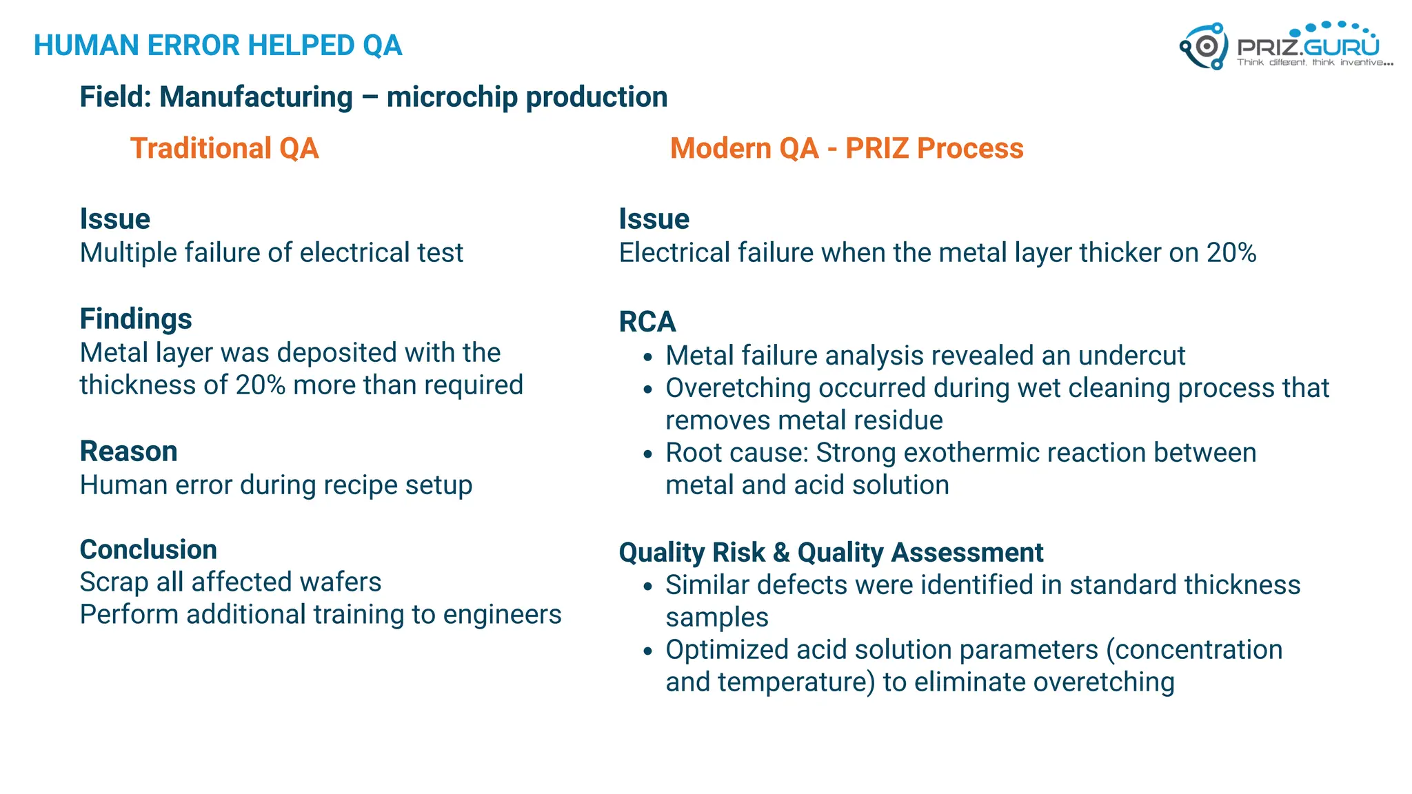 HUMAN ERROR HELPED QA
Traditional QA
Issue
Multiple failure of electrical test
Findings
Metal layer was deposited with the
thickness of 20% more than required
Reason
Human error during recipe setup
Conclusion
Scrap all affected wafers
Perform additional training to engineers
Modern QA - PRIZ Process
Issue
Electrical failure when the metal layer thicker on 20%
RCA
Metal failure analysis revealed an undercut
Overetching occurred during wet cleaning process that
removes metal residue
Root cause: Strong exothermic reaction between
metal and acid solution
Quality Risk & Quality Assessment
Similar defects were identified in standard thickness
samples
Optimized acid solution parameters (concentration
and temperature) to eliminate overetching
Field: Manufacturing – microchip production
 