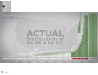 Claritas Prizm - Behavioral Customer Segmentation