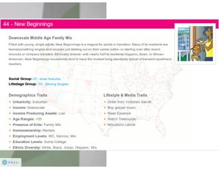 Claritas Prizm - Behavioral Customer Segmentation