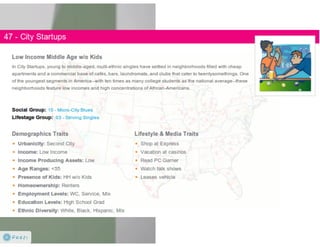 Claritas Prizm - Behavioral Customer Segmentation