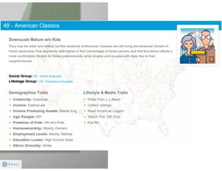Claritas Prizm - Behavioral Customer Segmentation