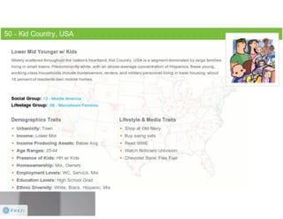 Claritas Prizm - Behavioral Customer Segmentation