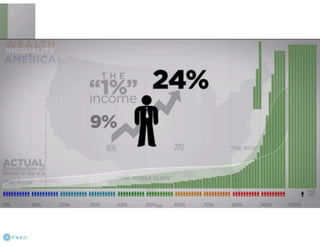 Claritas Prizm - Behavioral Customer Segmentation
