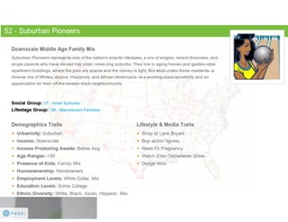 Claritas Prizm - Behavioral Customer Segmentation
