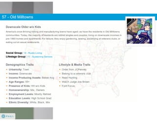 Claritas Prizm - Behavioral Customer Segmentation