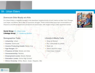 Claritas Prizm - Behavioral Customer Segmentation