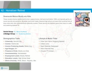 Claritas Prizm - Behavioral Customer Segmentation