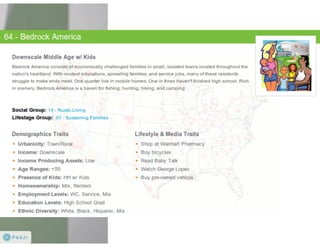 Claritas Prizm - Behavioral Customer Segmentation