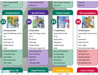 Claritas Prizm - Behavioral Customer Segmentation