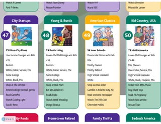 Claritas Prizm - Behavioral Customer Segmentation