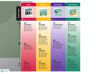 Claritas Prizm - Behavioral Customer Segmentation