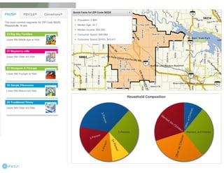 Claritas Prizm - Behavioral Customer Segmentation