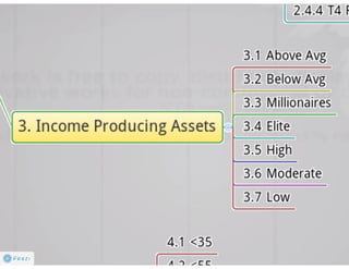 Claritas Prizm - Behavioral Customer Segmentation