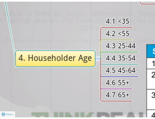 Claritas Prizm - Behavioral Customer Segmentation