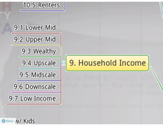 Claritas Prizm - Behavioral Customer Segmentation