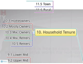 Claritas Prizm - Behavioral Customer Segmentation