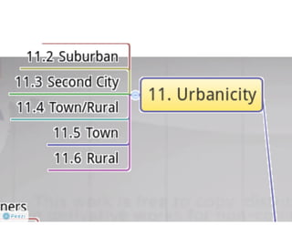 Claritas Prizm - Behavioral Customer Segmentation