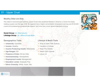 Claritas Prizm - Behavioral Customer Segmentation