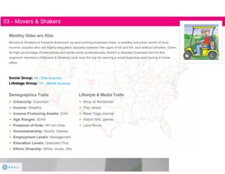 Claritas Prizm - Behavioral Customer Segmentation