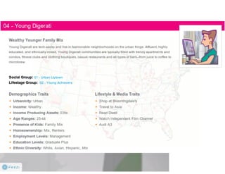 Claritas Prizm - Behavioral Customer Segmentation