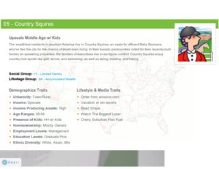 Claritas Prizm - Behavioral Customer Segmentation