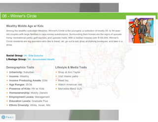 Claritas Prizm - Behavioral Customer Segmentation