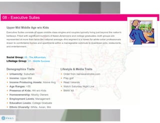 Claritas Prizm - Behavioral Customer Segmentation