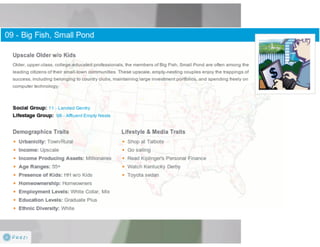 Claritas Prizm - Behavioral Customer Segmentation