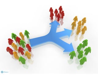 Claritas Prizm - Behavioral Customer Segmentation