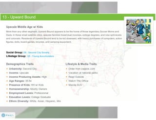 Claritas Prizm - Behavioral Customer Segmentation