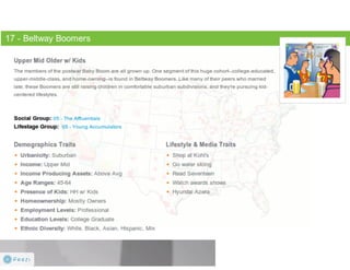 Claritas Prizm - Behavioral Customer Segmentation