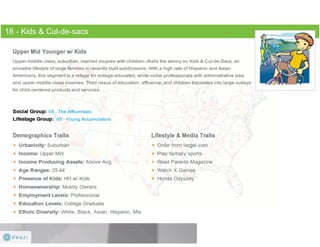 Claritas Prizm - Behavioral Customer Segmentation