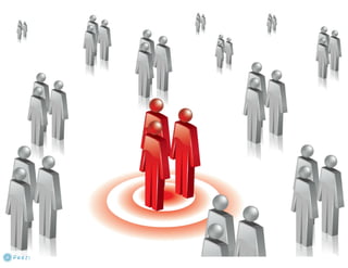 Claritas Prizm - Behavioral Customer Segmentation