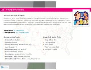 Claritas Prizm - Behavioral Customer Segmentation