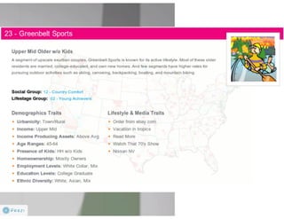 Claritas Prizm - Behavioral Customer Segmentation