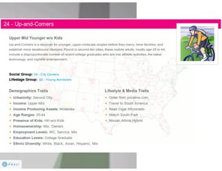 Claritas Prizm - Behavioral Customer Segmentation