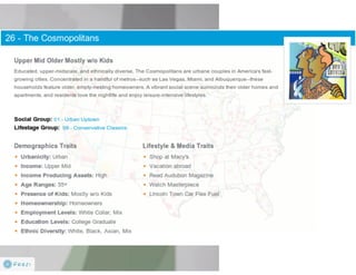 Claritas Prizm - Behavioral Customer Segmentation
