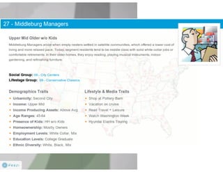 Claritas Prizm - Behavioral Customer Segmentation