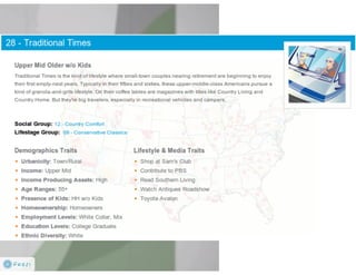 Claritas Prizm - Behavioral Customer Segmentation