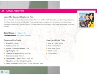Claritas Prizm - Behavioral Customer Segmentation
