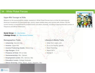 Claritas Prizm - Behavioral Customer Segmentation