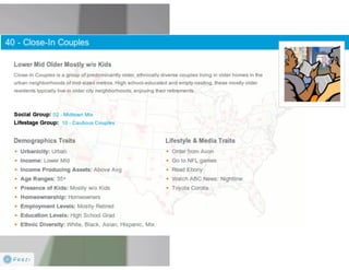 Claritas Prizm - Behavioral Customer Segmentation