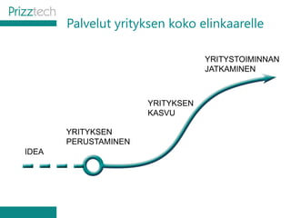 Palvelut yrityksen koko elinkaarelle
IDEA
YRITYKSEN
PERUSTAMINEN
YRITYKSEN
KASVU
YRITYSTOIMINNAN
JATKAMINEN
 