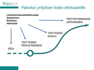 Palvelut yrityksen koko elinkaarelle
IDEA
YRITYKSEN
PERUSTAMINEN
YRITYKSEN
KASVU
YRITYSTOIMINNAN
JATKAMINEN
Liiketoimintamahdollisuudet
Osaaminen
Rahoitus
Verkostot
 