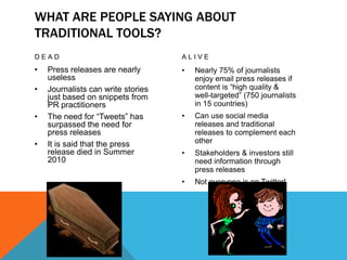 Communication from sender to receiver only2.0Blogs/Microblogs