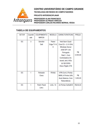 CENTRO UNIVERSITÁRIO DE CAMPO GRANDE
TECNOLOGIA EM REDES DE COMPUTADORES
PROJETO INTERDISCIPLINAR
PROFESSOR ALAN FRANCISCO
PROFESSOR ALFREDO VINÍCIUS
PROFESSOR CARLOS RICARDO BERNAL VEIGA
22
 