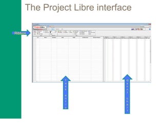 The Project Libre interface
Ribbon
T
a
s
k
e
n
t
r
y
G
a
n
n
t
c
h
a
r
t
 